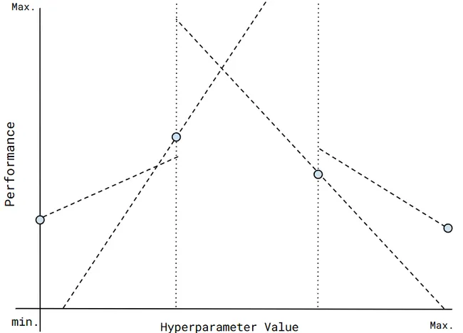 Stage 1 Conceptual Visualization